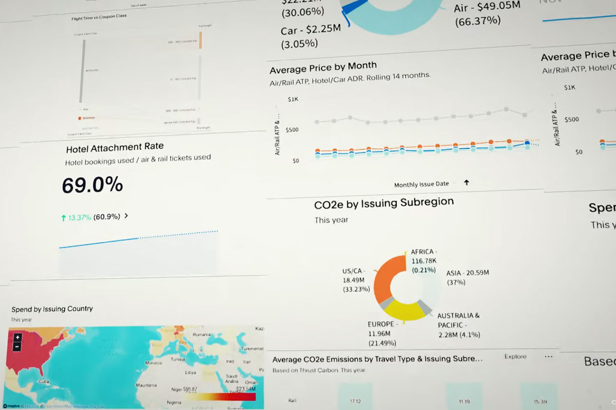 CWT Analytics global product launch